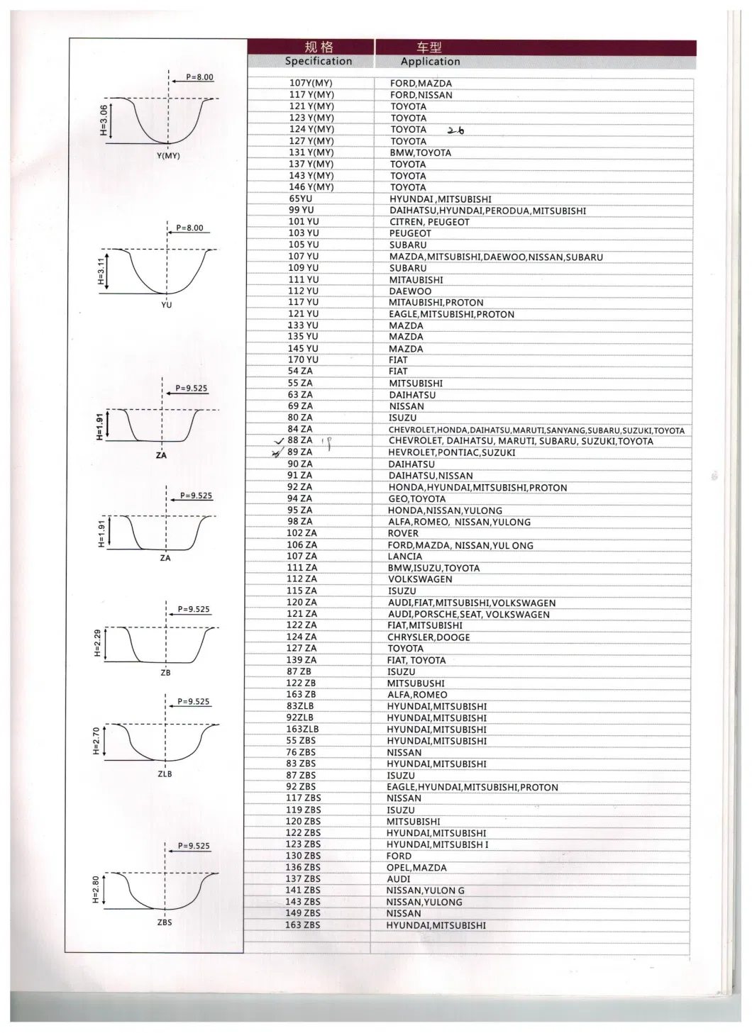 Rubber Automotive Timing Belt OEM Auto Spare Part